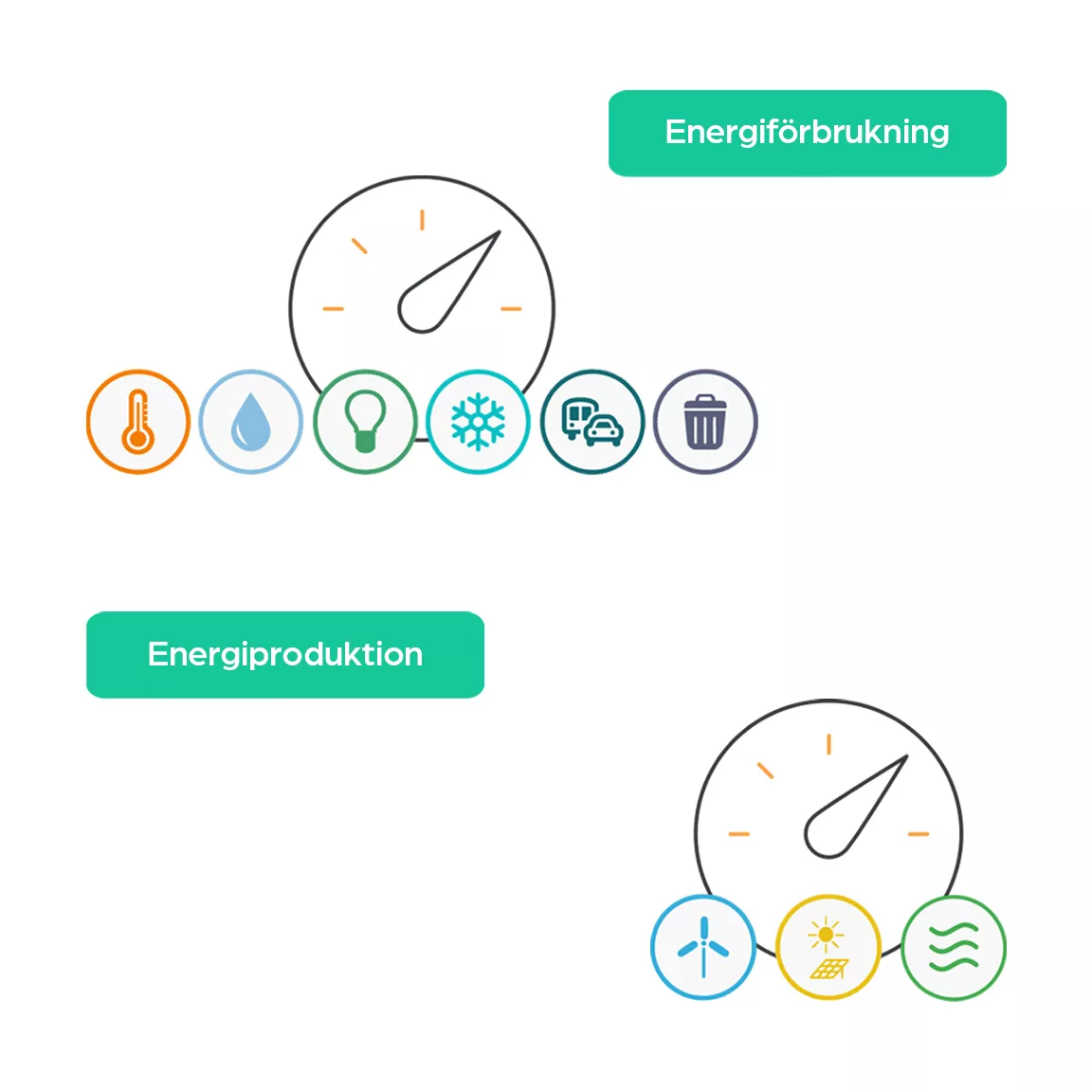 Enkel administration for ert foretag