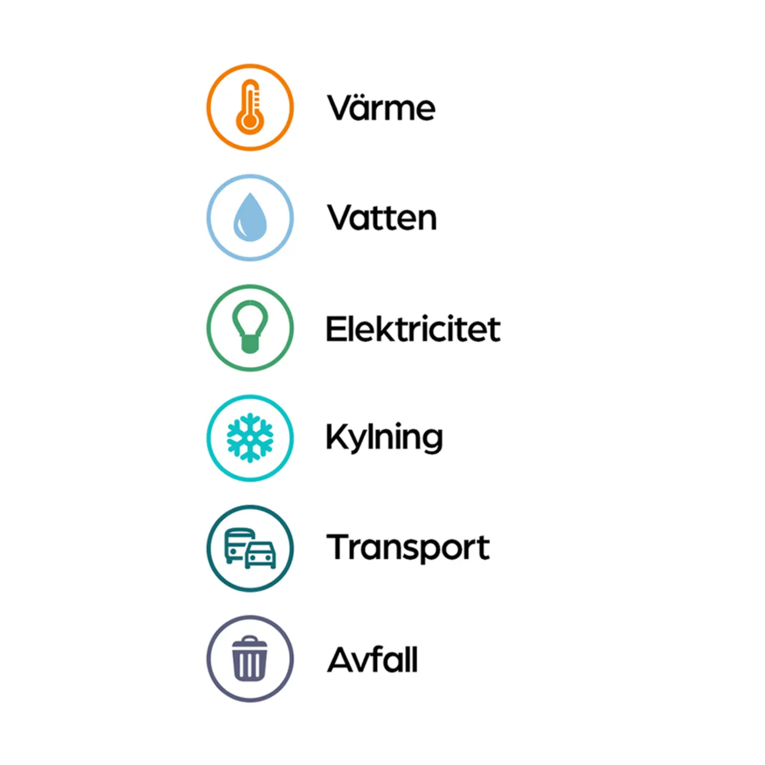 En samlad bild over din energi