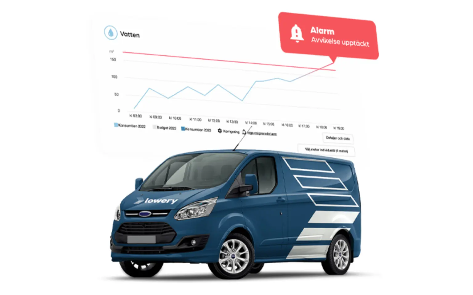 Underhall mobil