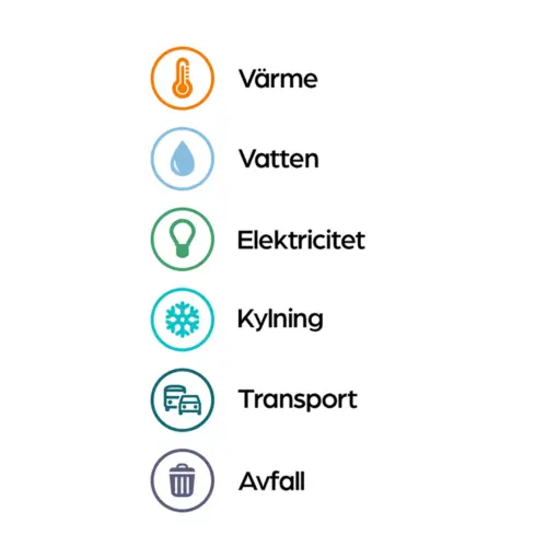 En samlad bild over din energi
