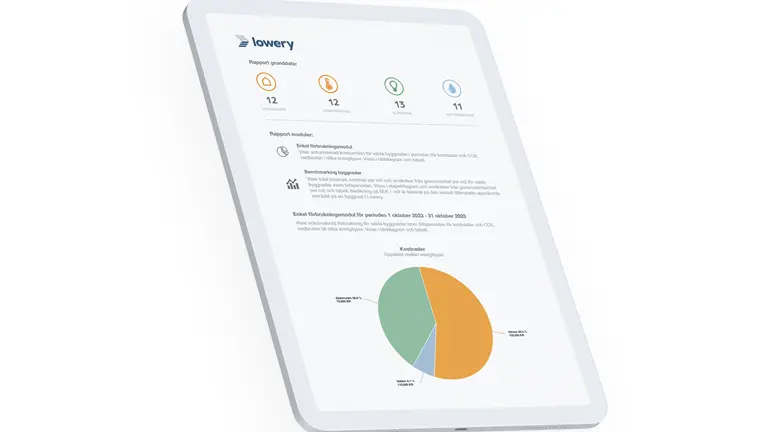 Automatiserade klimatrapporter mobil
